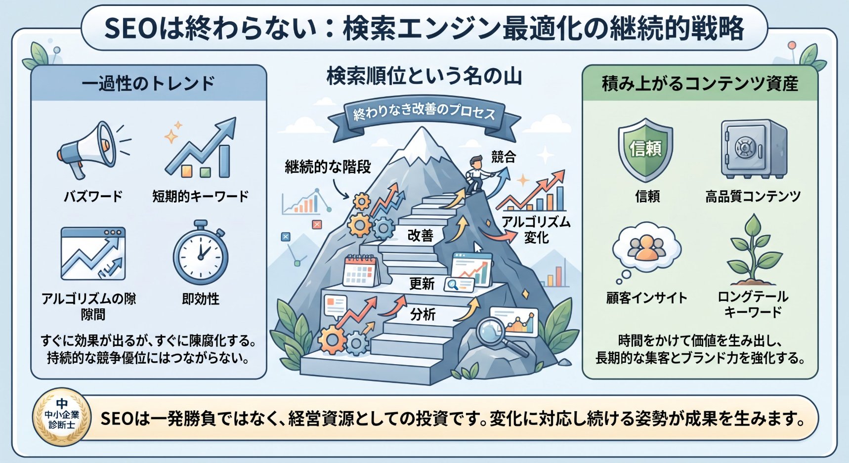 SEOとデジタルマーケティングの挿絵