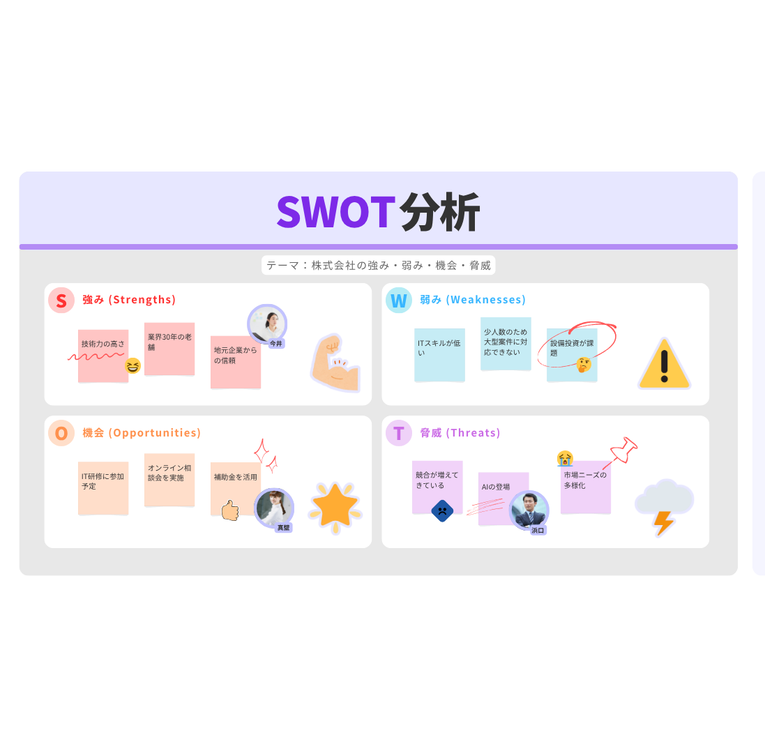 SWOT分析の挿絵