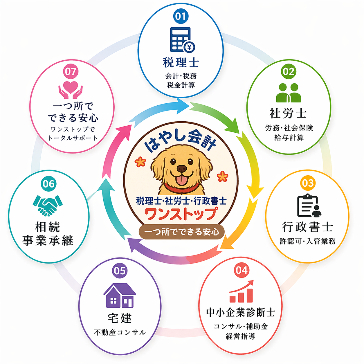 ワンストップ支援のマーク
